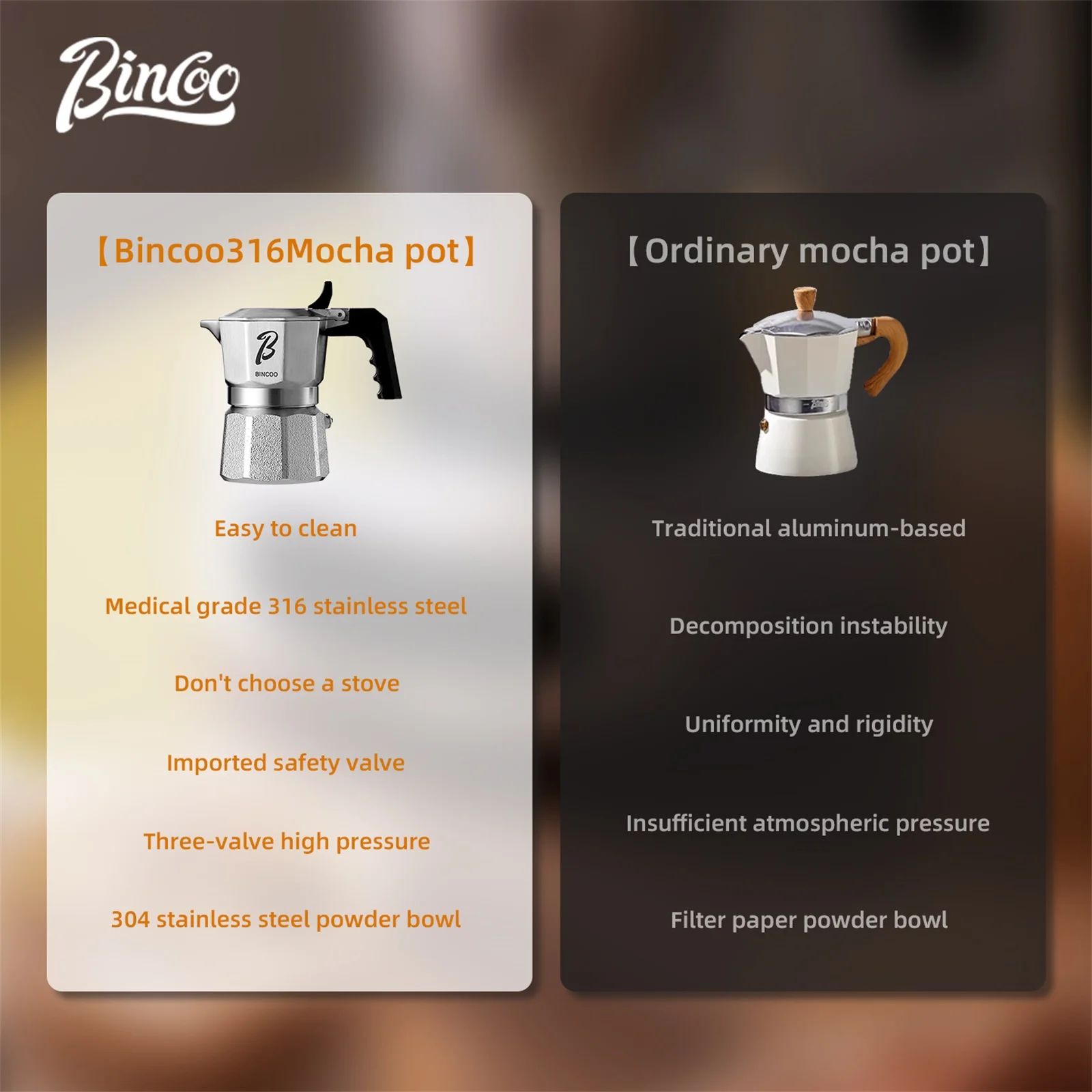 Ekspres do kawy Bincoo Profess – Pocket Coffee Maker recenzja i cena