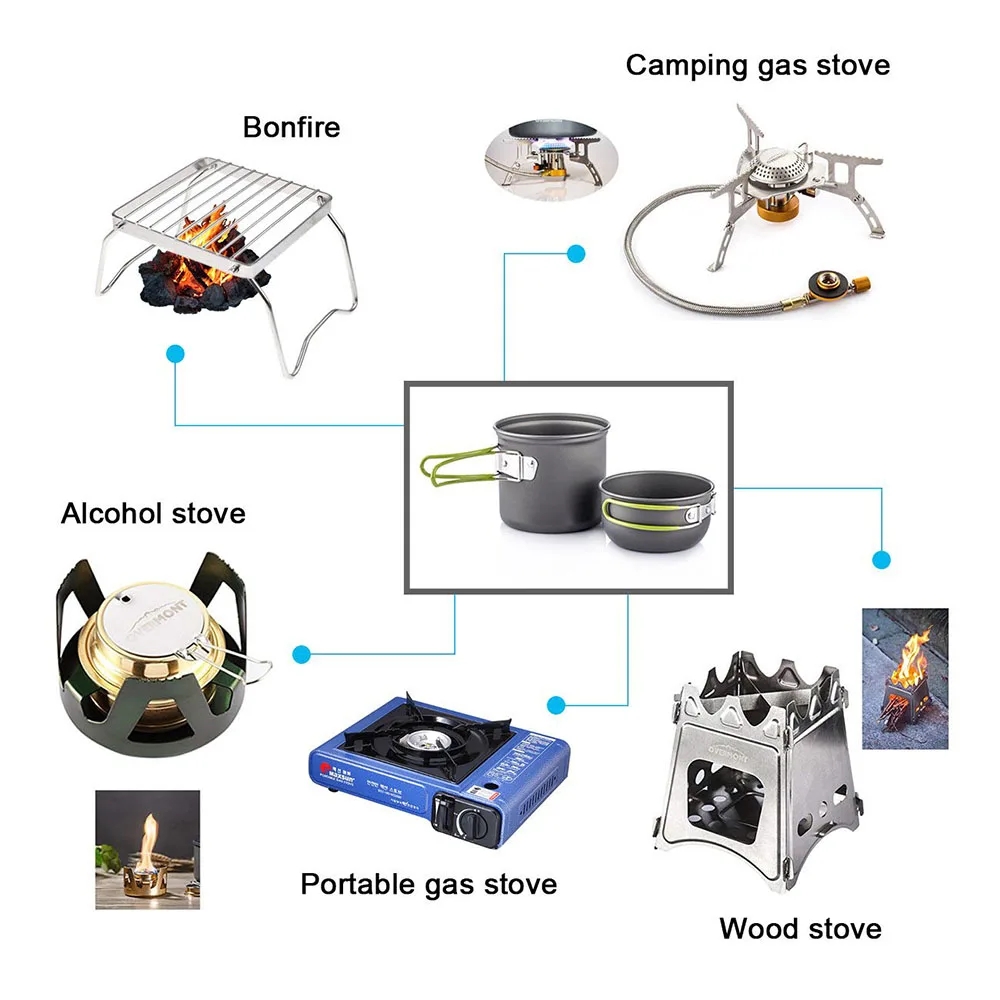 Zestaw naczyń kempingowych Ult – Camping Cooking Essentials recenzja i cena