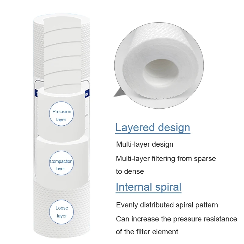 10 sztuk 10 cali 1 i 5 mikronó – Water Purification Tablet recenzja i cena